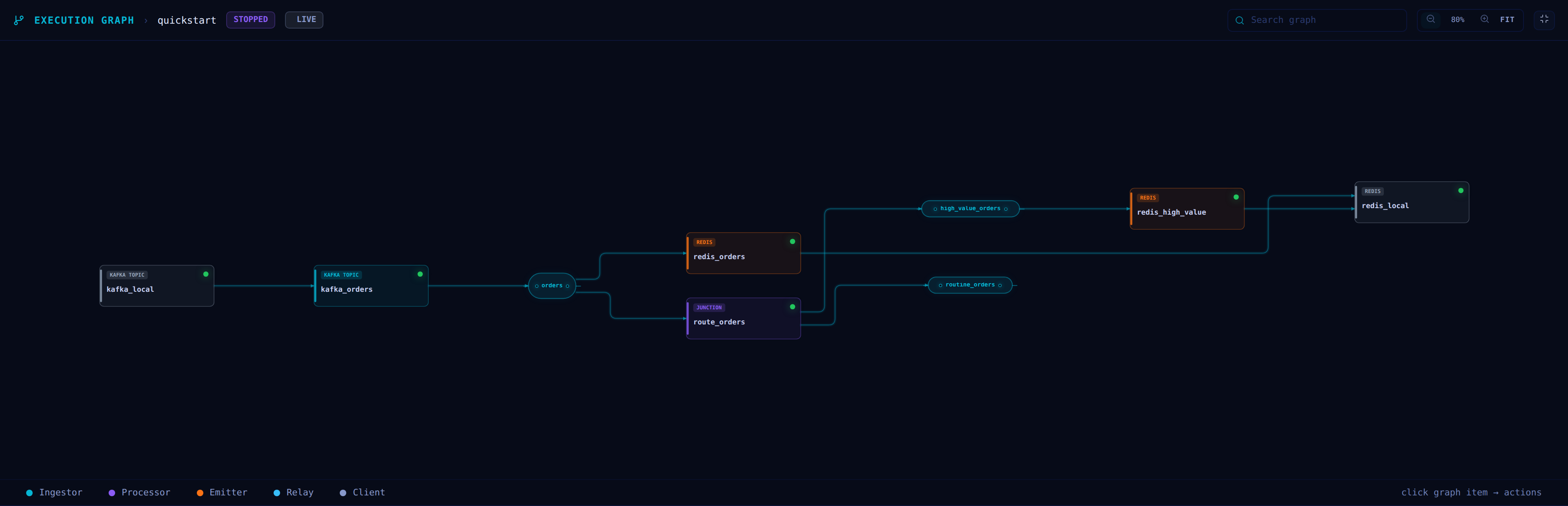 The execution graph for the quickstart pipeline